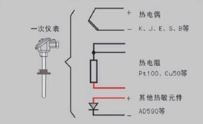 熱電偶接線圖