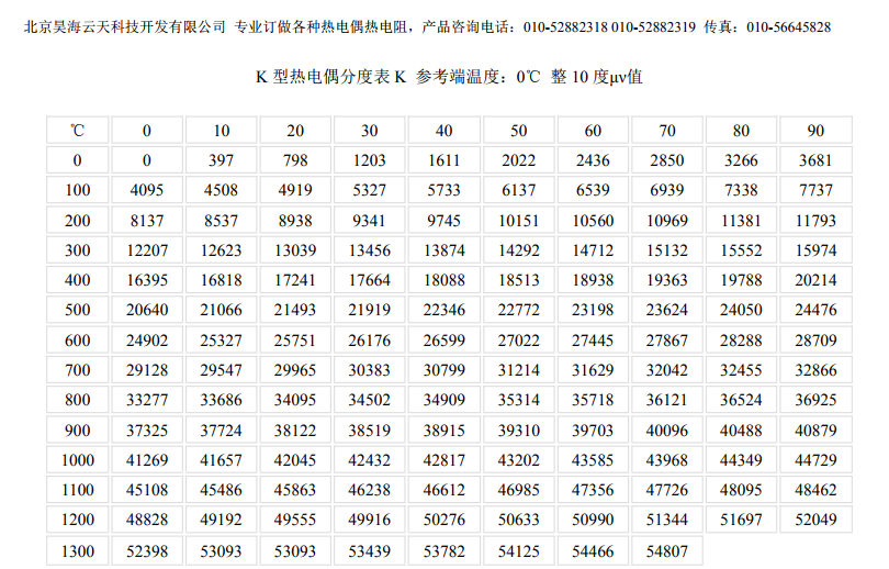 K型熱電偶分度表