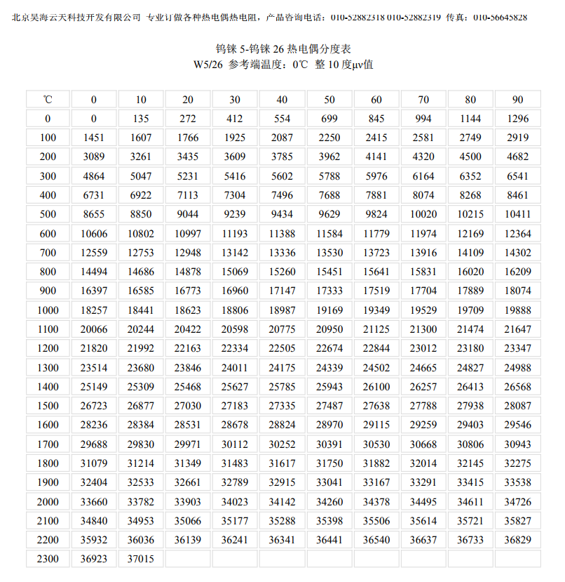 鎢錸5-鎢錸26 快速熱電偶分度表