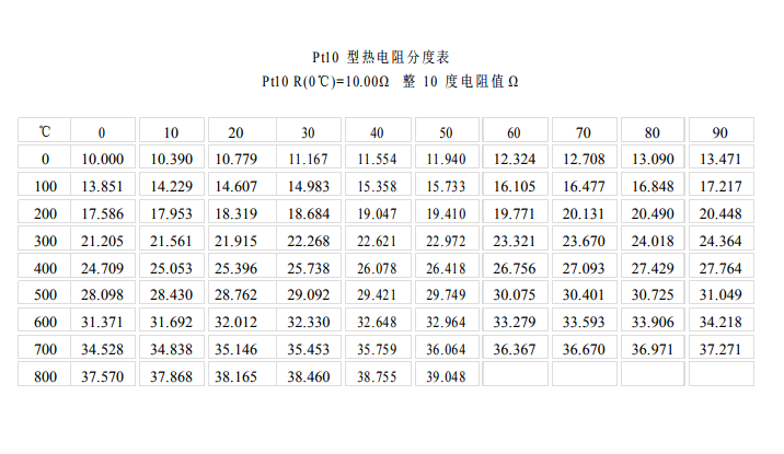PT10熱電阻分度表