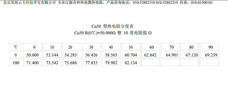 Cu50熱電阻分度表